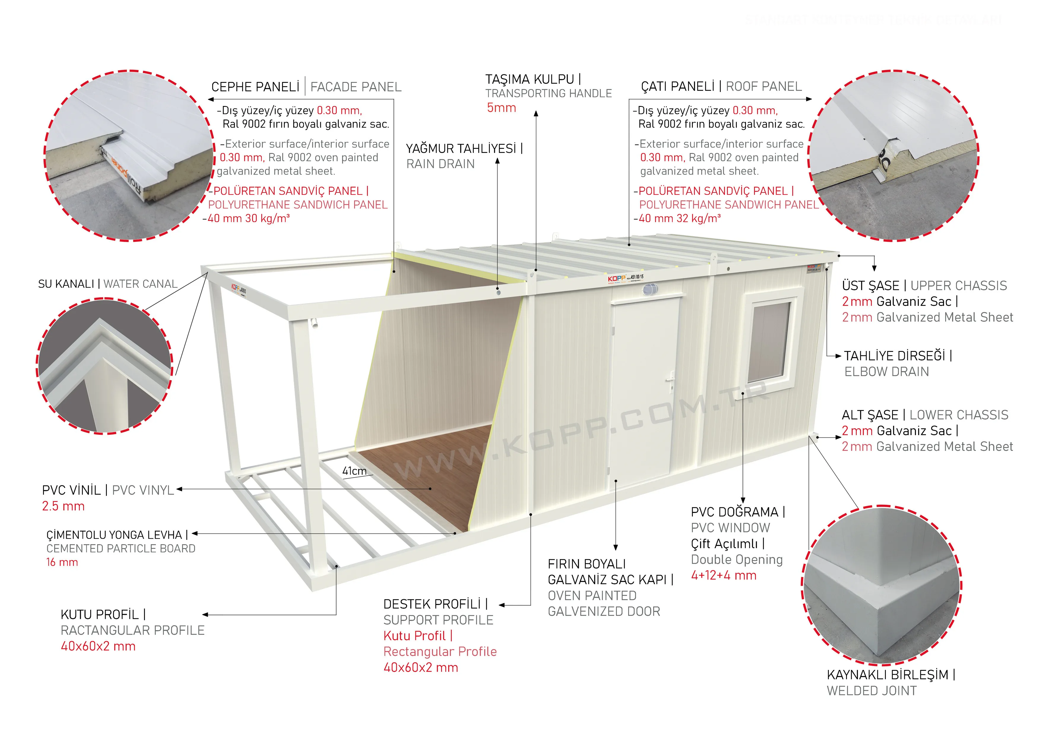 Standart konteyner teknik özellikleri — yapı bileşenleri ve teknik detaylar